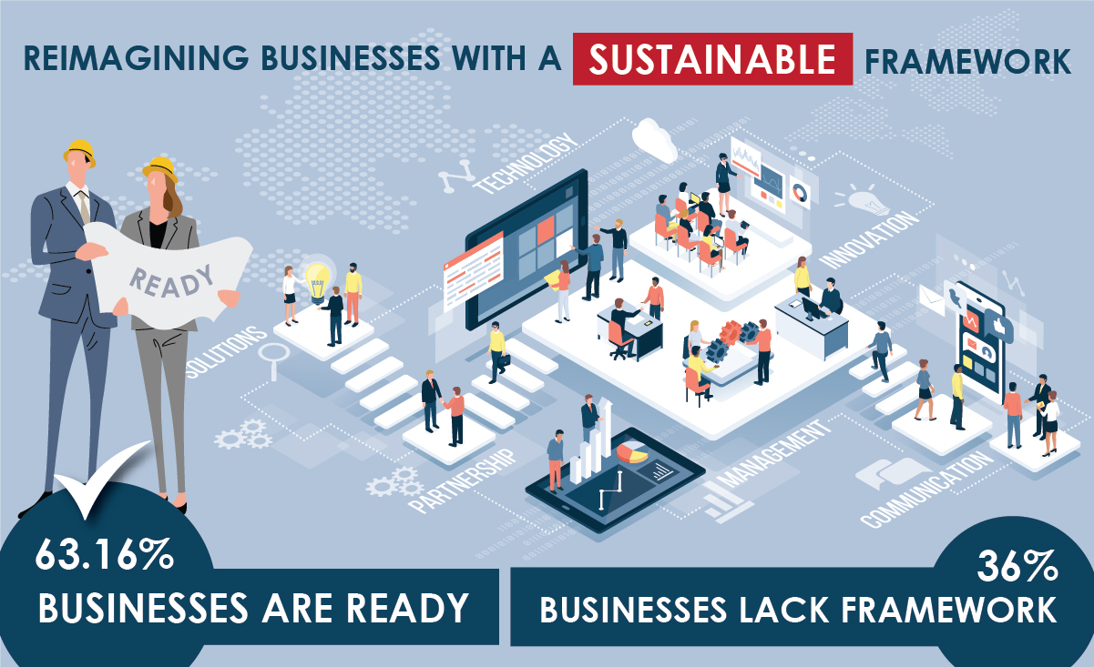 Reimaging businesses with a sustainable framework-02