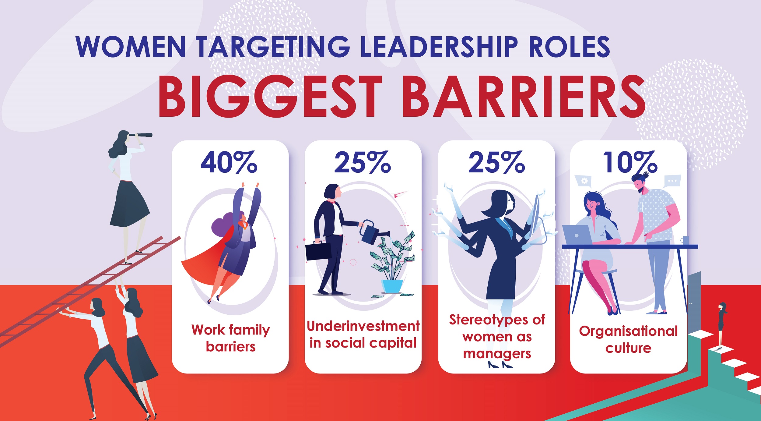 Women targeting leadership roles – Biggest barriers – GBS 2020-01 v1