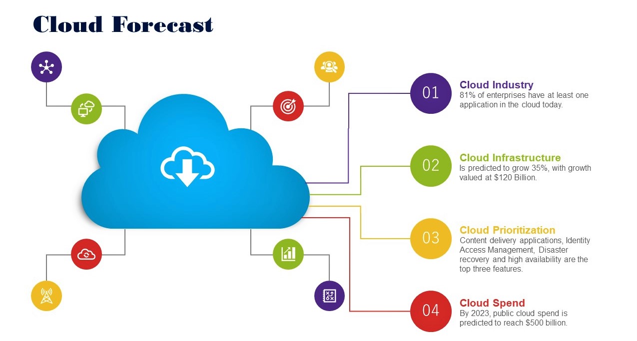 Infographic_Cloud Computing_V2.0