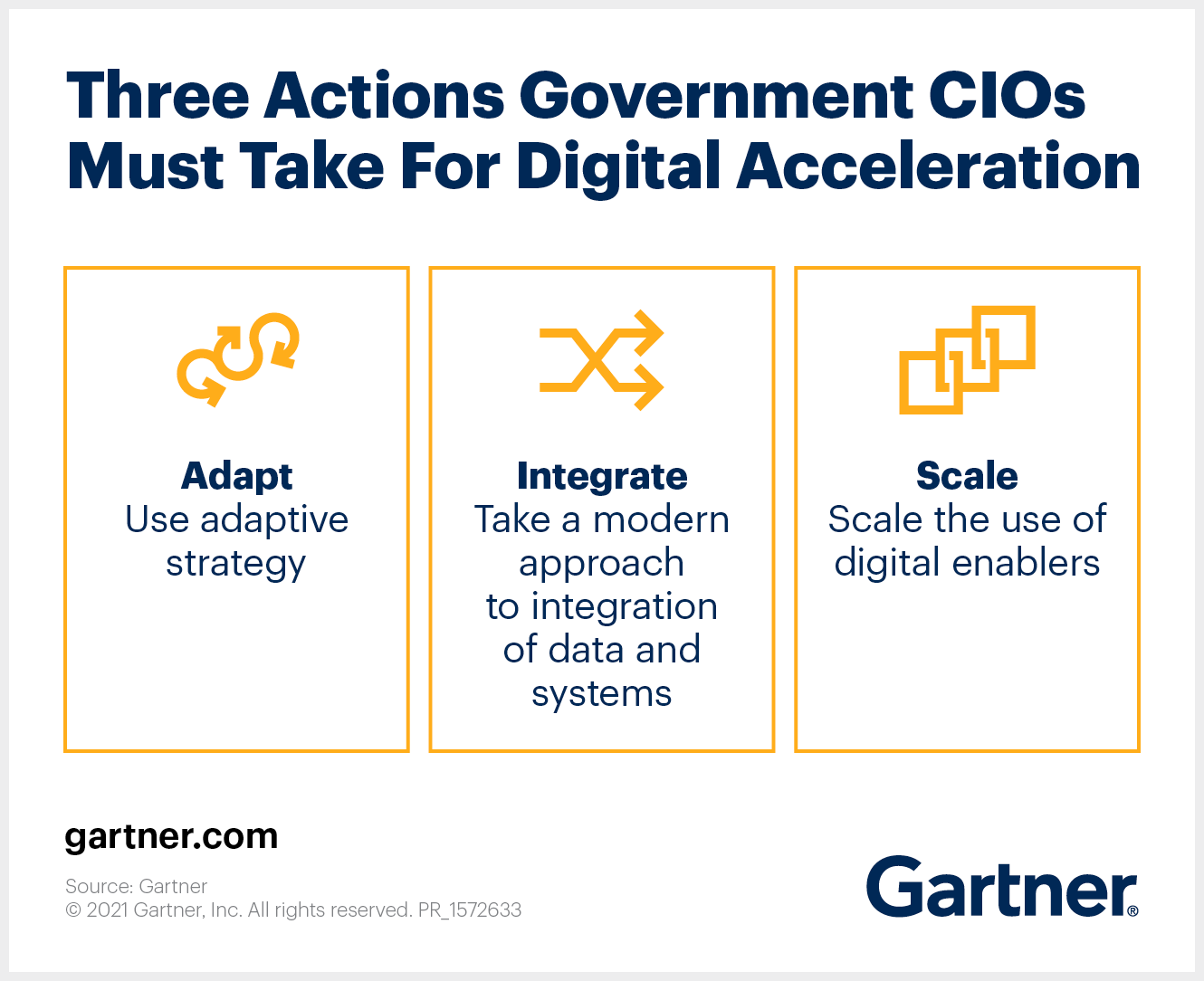 3 Actions Government CIOs Must Take For Digital Acceleration